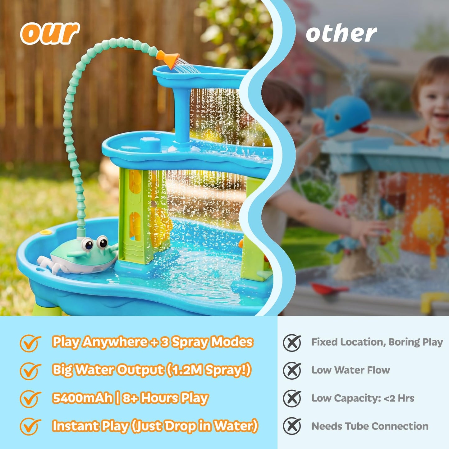 Water Table Pump, 5400mAh Rechargeable Crab Water Pump Toy for Kids age 1-3 with 8Hrs Play time, IP67 Waterproof, 3 Modes Spray 2 Flow Settings Outdoor Water Toys for Water Table, BathTubs, Pool