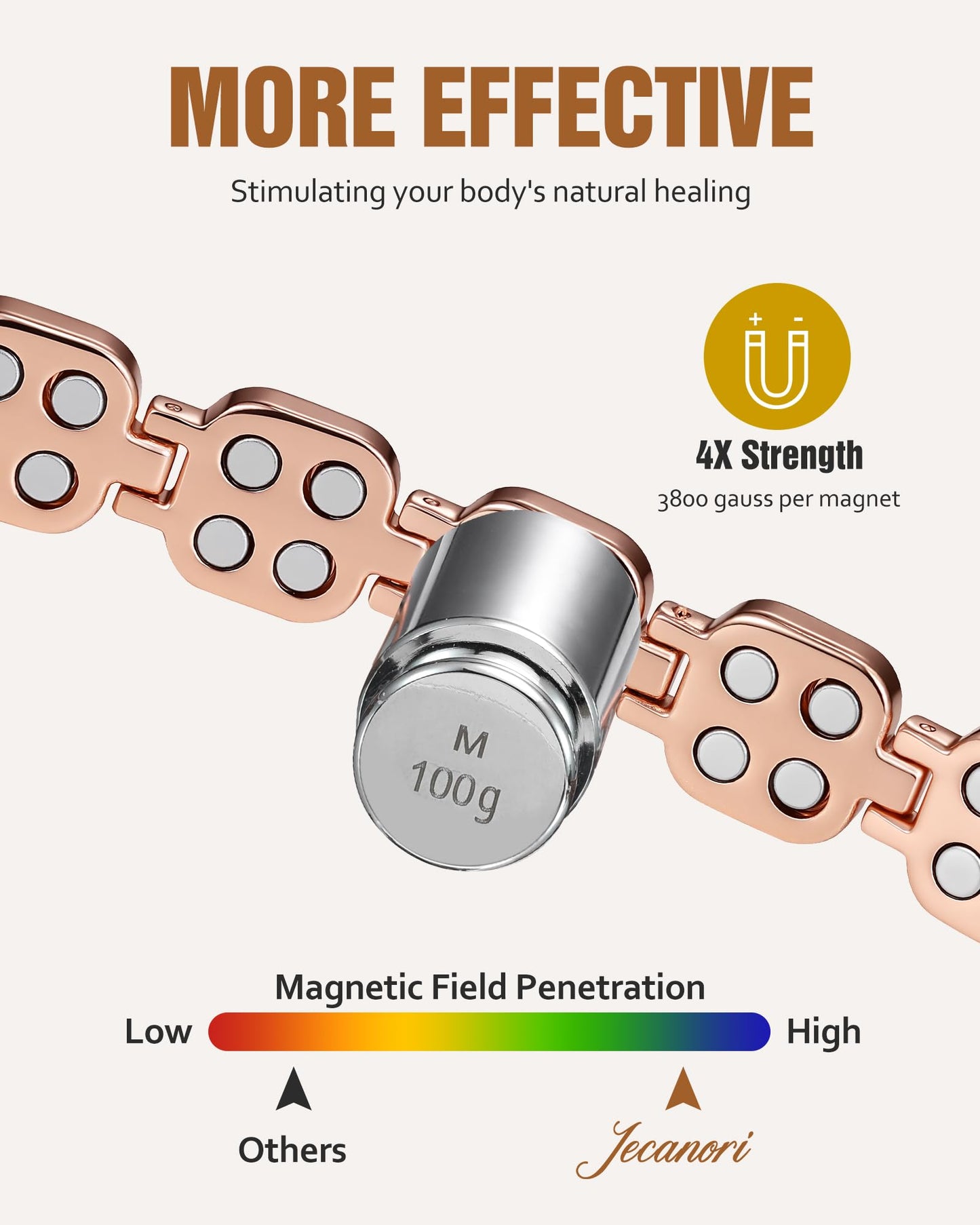 Jecanori Pure Copper Magnetic Bracelet for Women, 4X Strength Magnetic Therapy Bracelet with 3800 Gauss Neodymium Magnets, Adjustable Copper Jewelry Gift