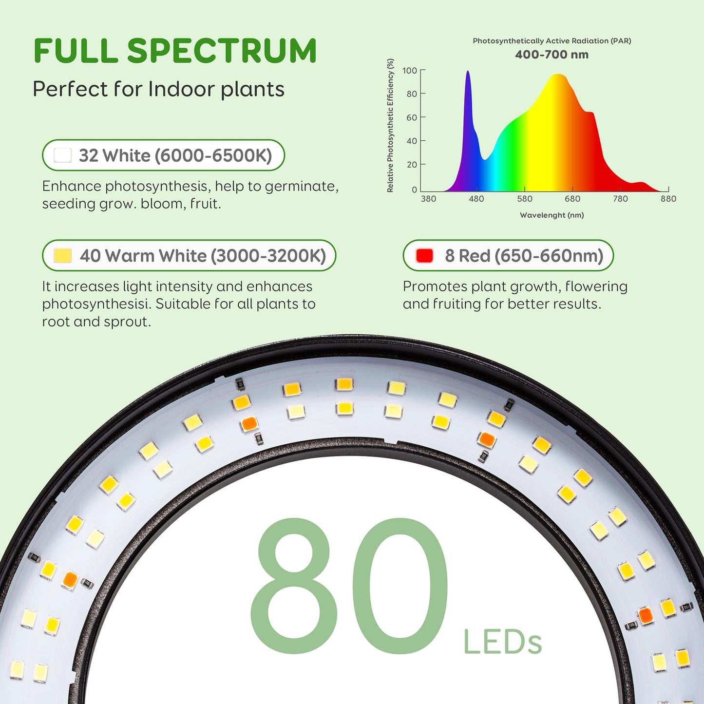 LPMZMBL Dual Head Grow Light for Indoor Plants Full Spectrum Plant Light with 16.5"-68" for Growing Large Tall Plants Equipment with 3/9/12-hour Automatic Timers 3 Light Modes 10 Dimmable Levels