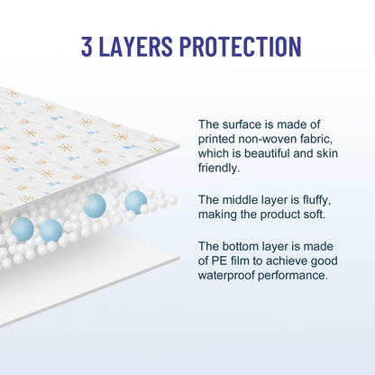 UNIFREE Disposable Picnic Mat, Extra Large Picnic Outdoor Blanket,Disposable Tablecloth for Dining, Camping, Indoor and Outdoor,4 Pads