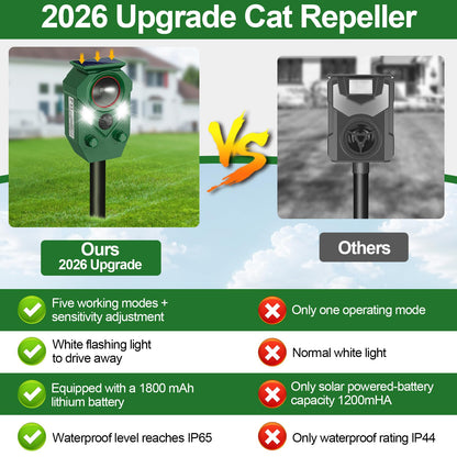 Ultrasonic Animal Repeller Outdoor - Cat Repellent & Deterrent with PIR Sensor & Flashing Light,Solar Powered Deer Repellent for Squirrels, Raccoons, Skunks,Rabbits,and Dogs, IP65 Waterproof （2 Pack）