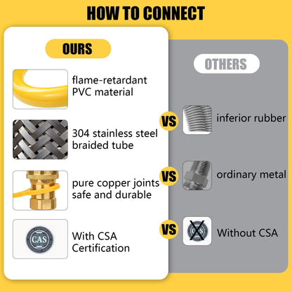 IMOLI Safety System Kit, 3/4" ID Natural Gas Line Hose, 48" Commercial Kitchen Gas Hose, Mobile Gas Connector Hose Kit with 2 Elbow Fittings, 3/4 Flexible Gas Hose