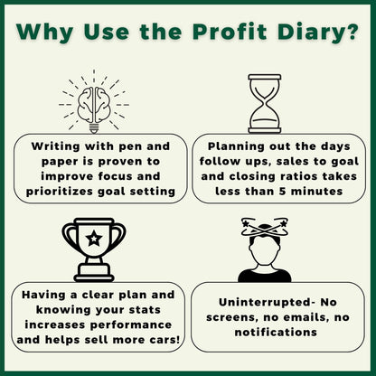 The Profit Diary- Car Sales Daily Planner & Tracker- Optimize Your Day for Success