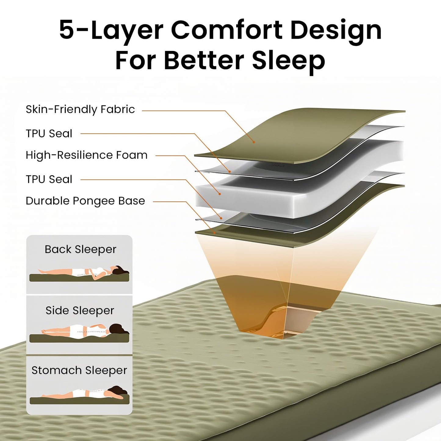 Ytaoeo 4" Thick Self Inflating Sleeping Pad, Memory Foam Camping Mattress Pad with Electric Pump, 9.5 R-Value Insulated Sleeping Mat，4-Season Camping Pad for Travel, Car, Tent,Cot, Green
