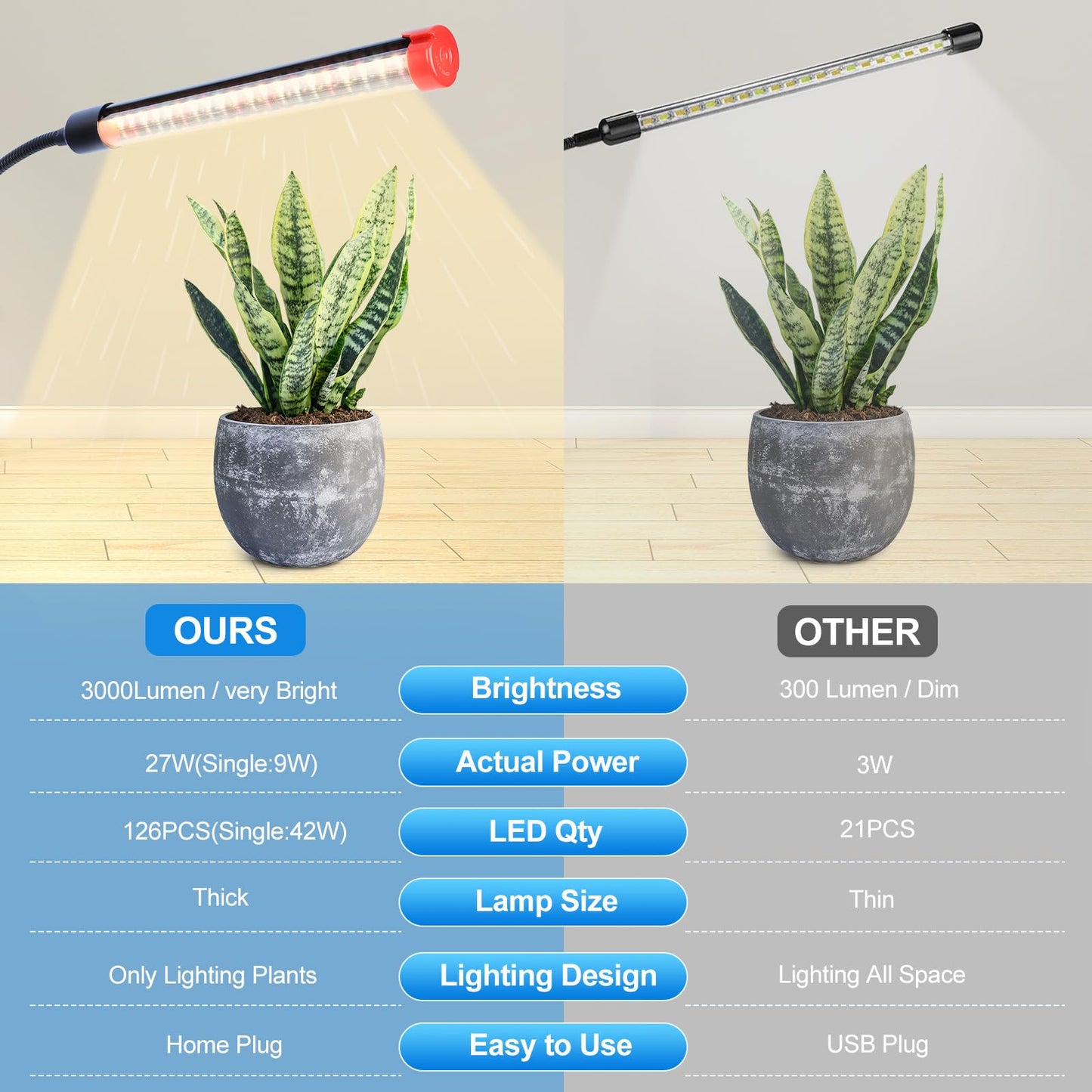 Orchbloom 3Head Grow Light with Stand, 5-Mode Timer 4/8/12/16/20H, 27 Watt Power Home Plug LED Grow Lights for Indoor Plants for Tall Houseplants, Bonsai Tree, Seed Starting, 24"-64" Adjustable Height