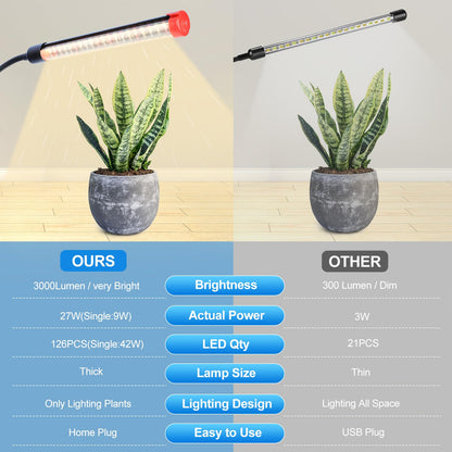 Orchbloom 3Head Grow Light with Stand, 5-Mode Timer 4/8/12/16/20H, 27 Watt Power Home Plug LED Grow Lights for Indoor Plants for Tall Houseplants, Bonsai Tree, Seed Starting, 24"-64" Adjustable Height