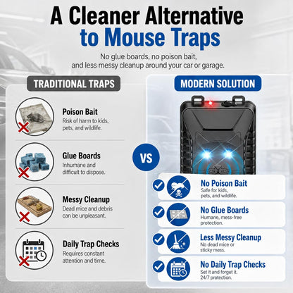 Rodent Repellent for Car Engine, Battery Powered Under Hood Ultrasonic Mouse Repellent with LED Strobe Light & Vibration Sensor, Protects Vehicle Wiring for Cars, Trucks, SUVs, RVs, Garage Use