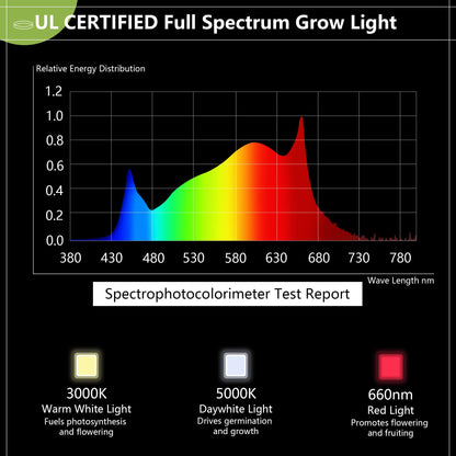 Espird Outdoor Grow Light, Greenhouse String Grow Light, Waterproof Plant Growing Lamps, UL Certified LED Grow Lights for Greenhouse Garden, 21.3FT Full Spectrum Grow Light for Veg Seedling Flower