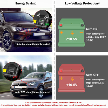 Under Hood Rodent Repellent for Car Engines, Dual Action Ultrasonic & LED Strobe Lights for High-Efficiency Rat and Mouse Deterrent, Pest Control for 12V 24V Vehicles, Cars, Trucks, RVs