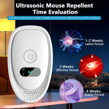 Ultrasonic Pest Repeller 6 Pack – Electronic Pest Repeller Plug in with 3 Modes – Indoor Ultrasonic Rodent & Insect Repellent for Home, Kitchen & Basement – Chemical-Free Pest Control Device