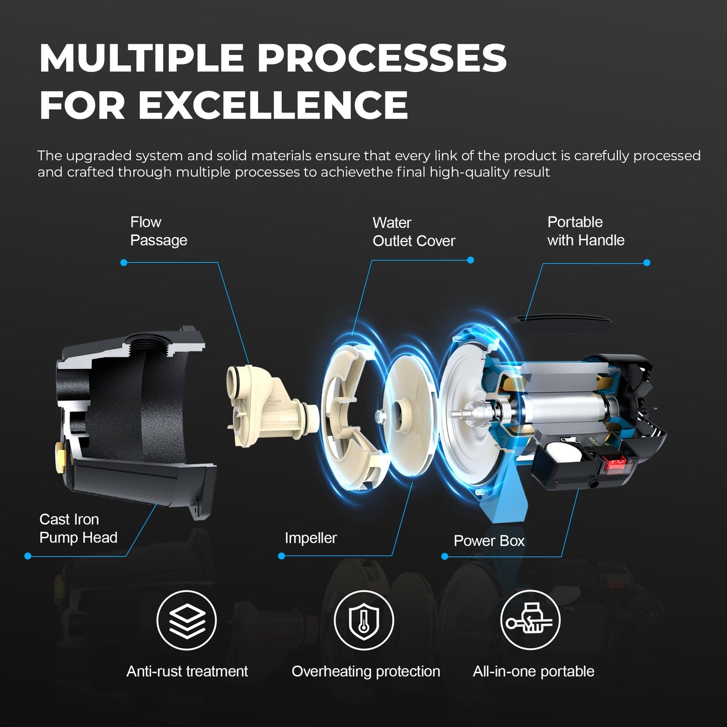 BOMGIE 1.1HP Shallow Well Pump, Garden, Water Transfer,Home Lawn Draining Irrigation Pump, Pressure Booster, Sprinkler, Jet,1200GPH 115V Portable Cast Iron GJE