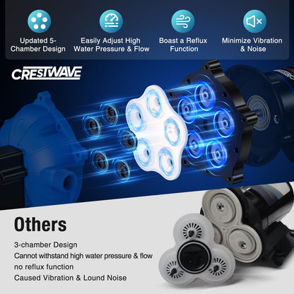 CrestWave 12V DC Washdown Pump Kit, 7GPM 70PSI Wash Down Pump for Boat with Spray Nozzle, 5-Chamber Self-Priming Diaphragm Water Pump with Pressure Switch & Strainer for Boats, RV, Marine, Yacht