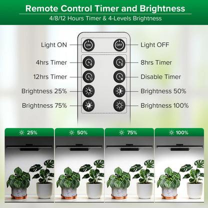 SANSI Grow Lights for Indoor Plants, 35W Wall Mounted Grow Light Full Spectrum, LED Plant Lights for Indoor Growing, High PPFD with 4-Level Dimmer, Auto On Off 4/8/12 Hrs Remote for Greenhouse Seed