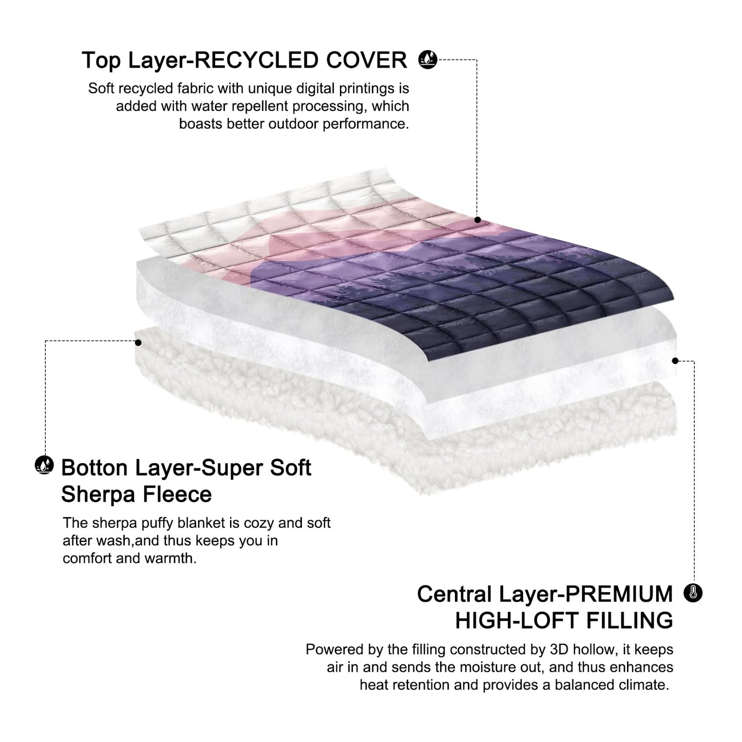 zzlamb Sherpa Puffy Camping Blanket,Outdoor Warm Wearable Fleece Blankets for Cold Weather,Camp Quilt with Sherpa Lining for Sleeping,Traveling,Backpacking,Picnics,Stadium 52x75in Lavender Ridge Fade