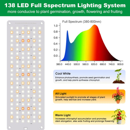 Aumtrly Grow Lights for Seed Starting, 552 LED Full Spectrum Plant Light Panel for Growing Indoor Plants, Slim Grow Lamp with UL Adapter, 6/12/16H Timer, 3 Light Modes, 5 Dimmable