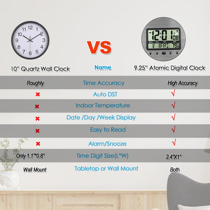 Atomic Digital Wall Clock Battery Operated, Self-Setting, Large Display with Temperature, Date, Day of The Week, Seconds, Round Wall Mount Digital Clock - 4 Time Zones, DST, Aluminum Metal Dial