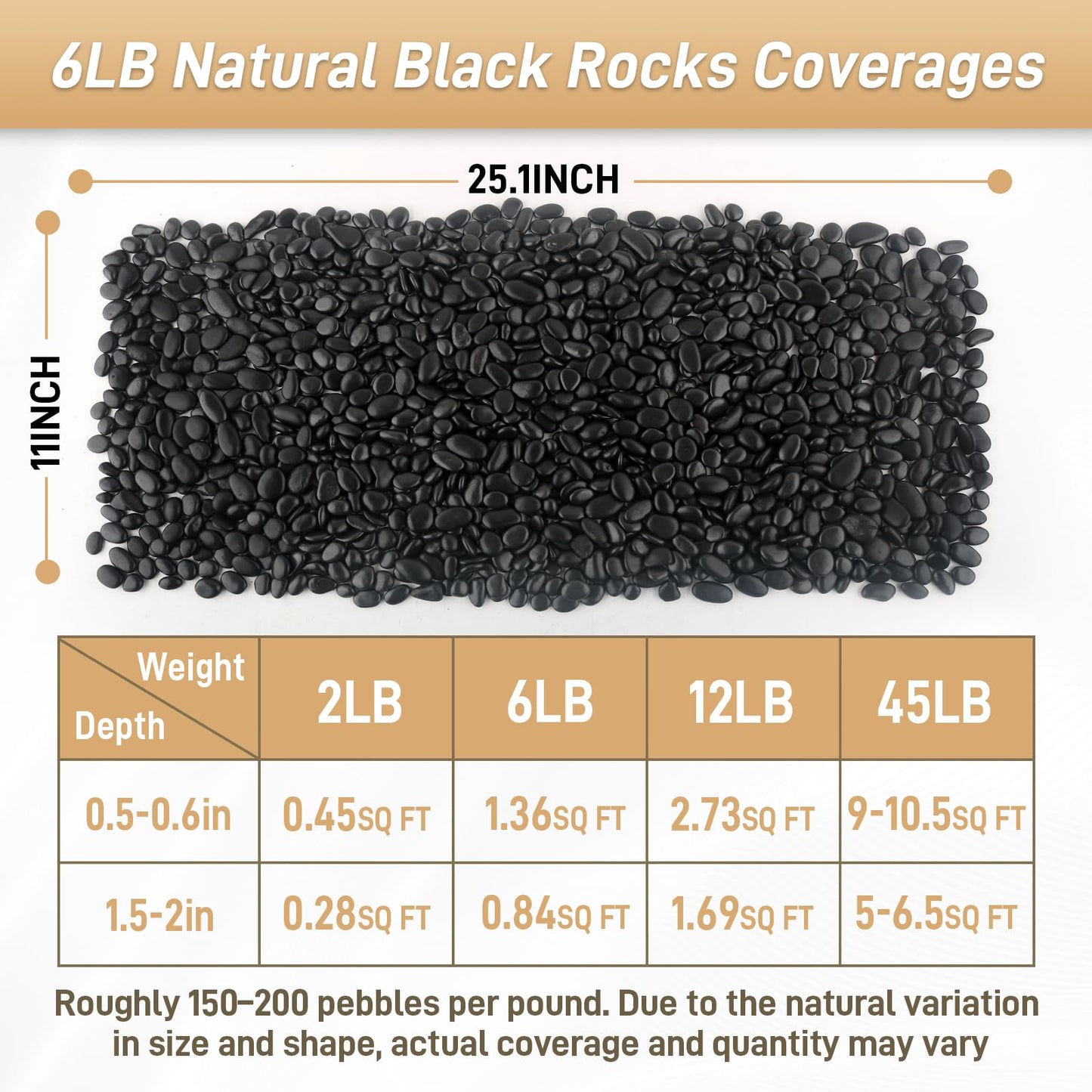Mulctun 6lb Black Rocks for Planters- 1/4" - 3/4" Polished Black Stones Smooth Flat Pebbles for Fish Tanks Decorative River Rocks for Vases Bonsai Pots Garden Stones for Landscaping and Yards
