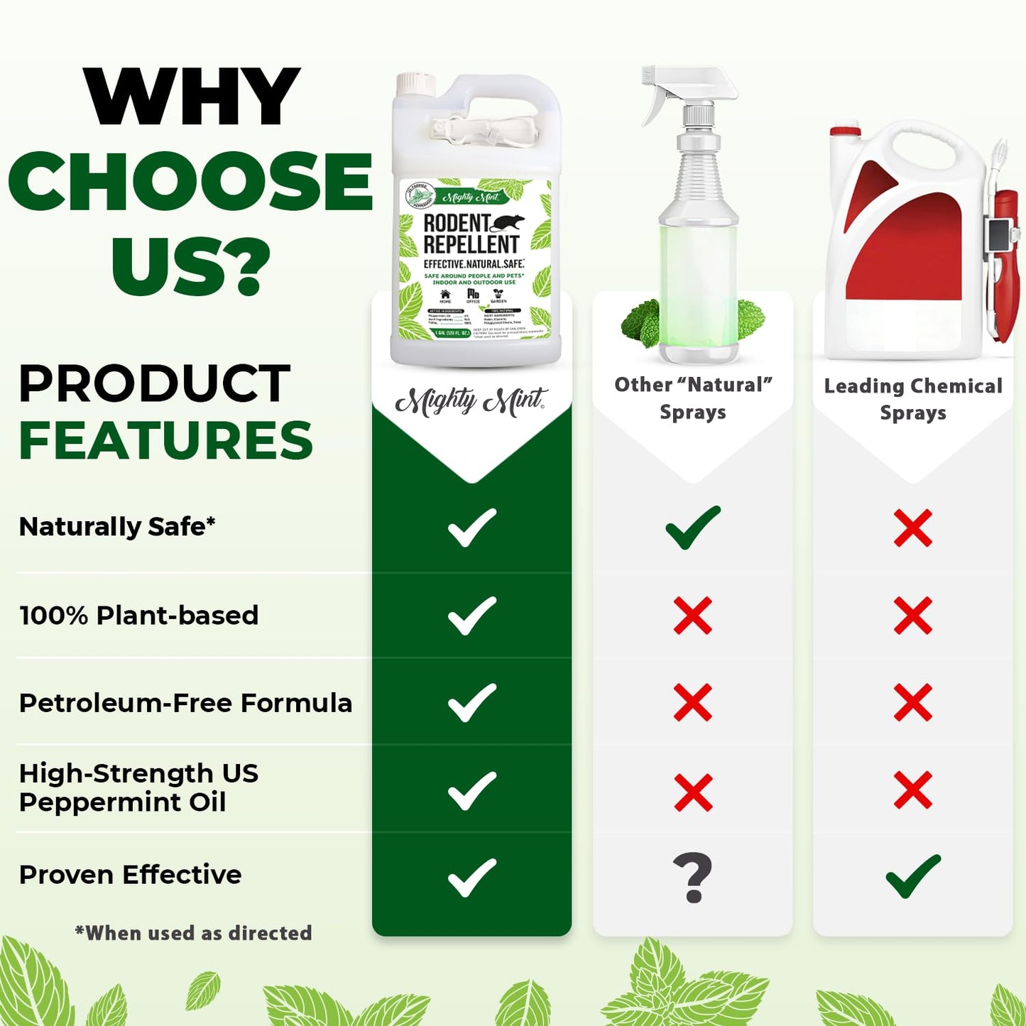 Mighty Mint Peppermint Oil Rodent Repellent Spray with Microfiber Cloth – Natural Indoor & Outdoor Control for Mice and Rats – Plant-Based, Extra-Strong Formula - 1 Gallon (128 oz)