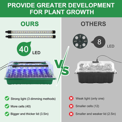 Seed Starter Tray with Timed Grow Light, 2 Pack 80 Cells Plant Starter Tray Seedling Starter Kit with Humidity Domes Base Indoor Mini Greenhouse Plant Germination Trays for Seeds Growing Starting