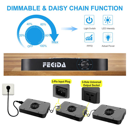 FECiDA 600W Equivalent LED Grow Light, 65W True Power Full Spectrum Plant Light, 0–100% Dimmable, Daisy Chain, Quiet Cooling Fan for Indoor Plants Seedling Veg Bloom