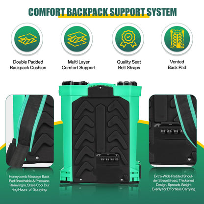 5.3 Gallon Battery Powered Backpack Sprayer, 21V 100PSI Electric Garden Sprayer with Upgraded Stainless Steel Wand, 8 Pro Nozzles & Padded Straps, Heavy-Duty Weed Sprayer for Lawn, Yard & Farm