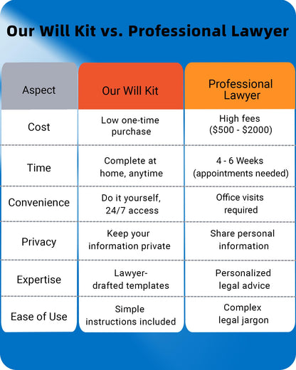 TillBio 2026 4-in-1 Estate Planning Kit – Includes Last Will, Living Trust & Power of Attorney Forms – Lawyer-Prepared Templates with Instructions – Valid in All 50 States（3pcs）