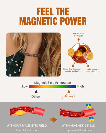 Jecanori Copper Bracelets for Women, Magnetic Bracelets for Women with 3800 Gauss Ultra Magnets and Sizing Tool, Elegant Round Gemstone