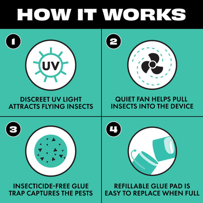 STEM Flying Insect Fan Trap for Indoor Bug Control, Attracts Mosquitoes, Fruit Flies, and House Flies, Plug-in Fan with UV Light, Starter Kit Includes 1 Device and 5 Glue Traps