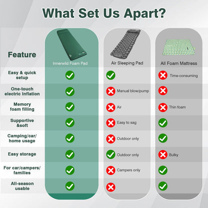 Zzuvjoy Memory Sleeping Pad, 3.1" Ultra-Thick Foam Sleeping Mats for Camping, 9.5 R-Value Insulated Self Inflating Sleeping Pad with Pillow, Camping Mattress Pad for Car Travel Tent