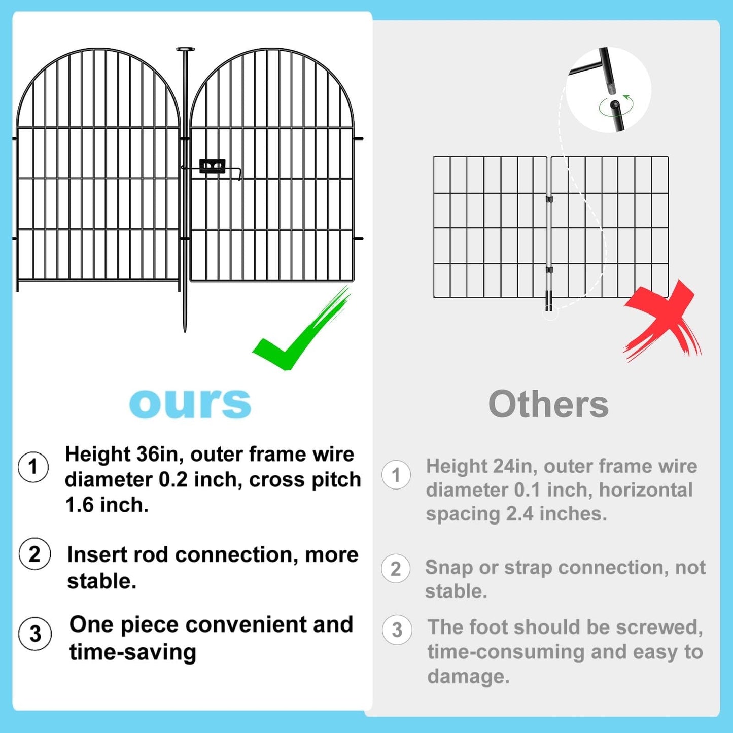 Okaygardn Garden Fencing 36 Inch High with Gate, 14 Panels Garden Fence Total 30.6 Ft(L),No Dig Animal Barrier, Rustproof Metal Wire Garden Fences and Borders for Dogs, Rabbits, Flower Bed Fencing