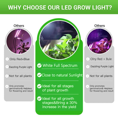 RDJ Bouns Grow Light Bulbs for Indoor Plants, 80W Large Full Spectrum 12791LM High PPFD, E26 Base Foldable Fast-Heat-Cnducting Aluminum Panel for Outdoor Greenhouse Waterproof Plant Light