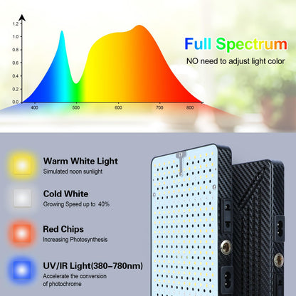 Orchbloom Tabletop Grow Lights for Indoor Plants 25 Watt, Bright Natural Sunlight Full Spectrum Plant Growing Lamps for Houseplants & Bonsai, 4/8/12/16/20H Timer Plant Light Auto On/Off Everyday