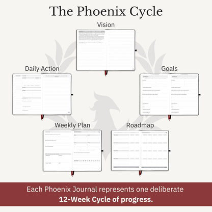 The Phoenix Journal - Quarterly Goal Planner, Daily Planner Journal & Organizer for Goal Setting, Productivity & Focus - Undated 12 Week Planner, Weekly & Monthly Planning, Habit Tracking - Hardcover - Black