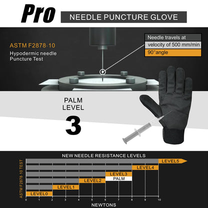 Intra-FIT Needle Puncture & Thorn Proof Gloves, Level 3 Needlestick Resistant Work gloves for Garden & Animal Handling
