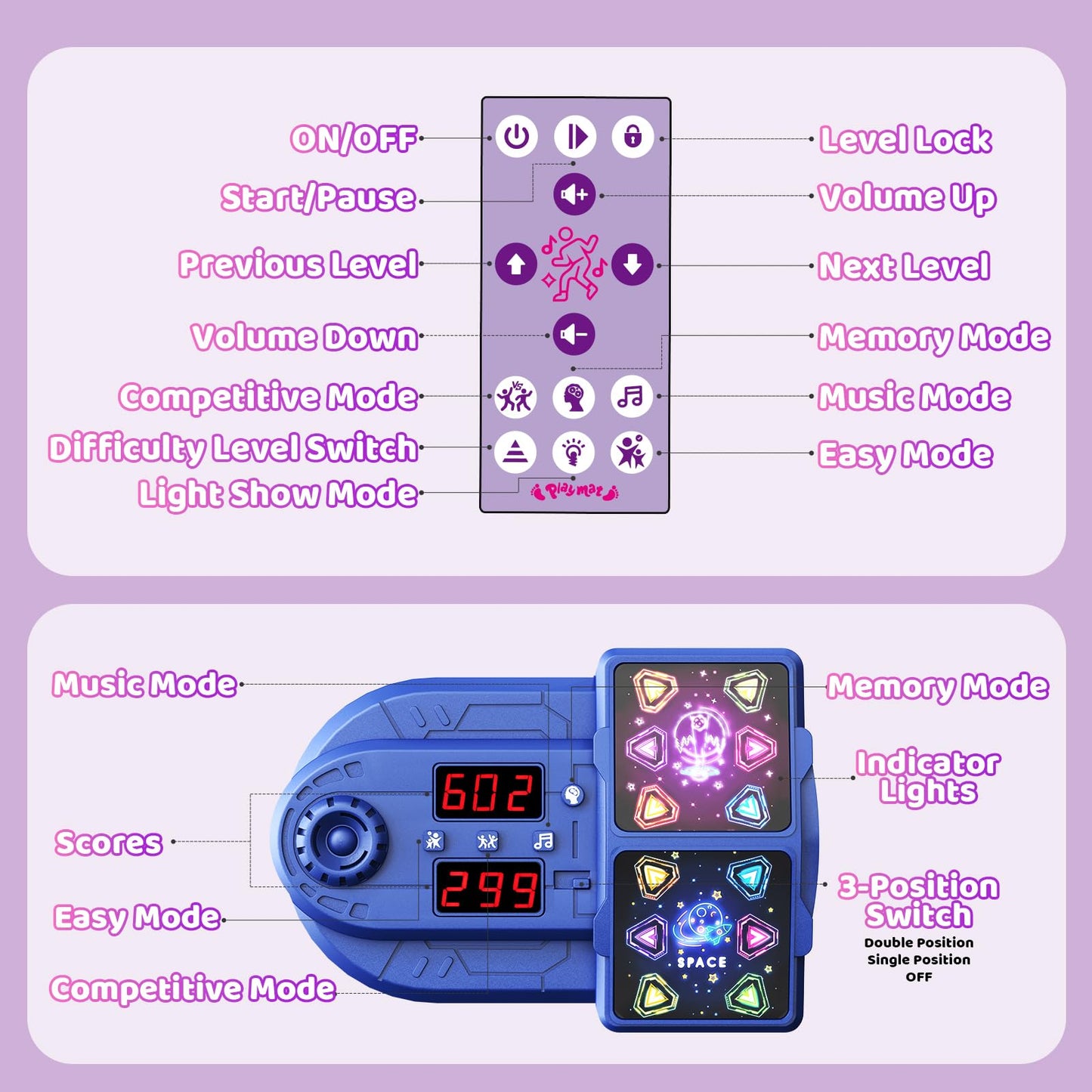 Dance Mat Toys for 3-12 Year Old Girls Boy, 2 Players Dance Mat with Light-up 12 Buttons & 5 Games Mode,Kids Dance Game Toy for Girl, Xmas Birthday Gifts for 3 4 5 6 7 8 9 10+ Year Old Girls Boys