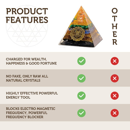 Tourmaline Orgone Pyramid Charged for Wealth, Happiness, and Good Fortune, Genuine Crystals and Healing Stones, Malachite, Lapis Lazuli, Amethyst, orgonite Chakra Pyramid Crystal, Energy Generator