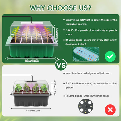 Verdenu 3PK Seed Starter Tray with Grow Lights and Tempe-Control Heat Mat, 36-Cell Large Seedling Starter Kit with Humidity Dome, Adjustable LED Lighting for Seed Germination,Temperature Adjustable