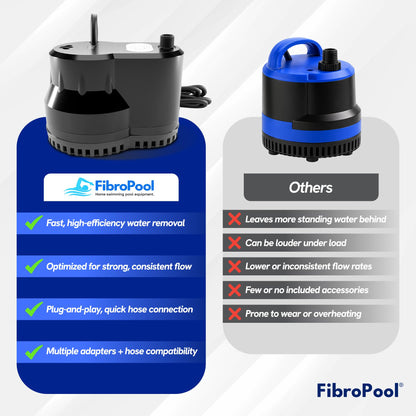 FibroPool 75W Submersible Pool Cover Pump – 10 GPM, 16 ft Hose Included – 120V Electric – Above Ground & Inground Pools, Spas & Ponds – ABS Plastic