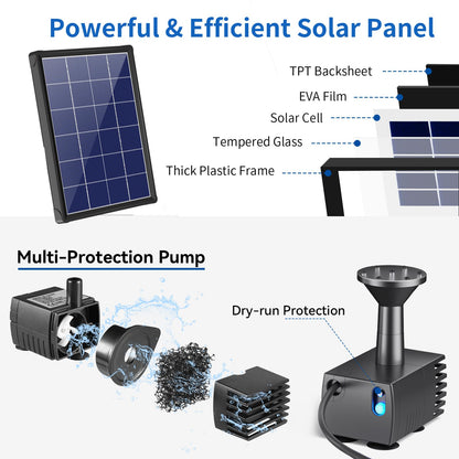 Antfraer Solar Pond Filter with Fountain Pump, 4W Solar Fountain Pump with Pond Filter, Solar Powered Water Pump Kit with 5 Nozzles & PVC Tubing for Bird Bath, Garden, Outdoor Fish Tank