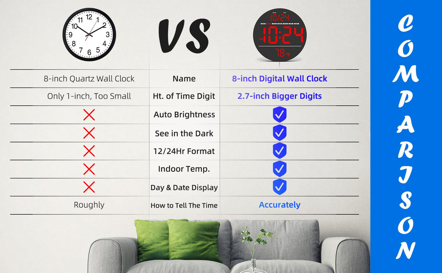 Digital Wall Clock with Large LED Display, Date, Temperature, Auto-Brightness | Small [PLUG-IN] Clock | Modern Electric Wall Clock for Bedroom, Classroom, Living Room, Home, Office, Farmhouse – Red
