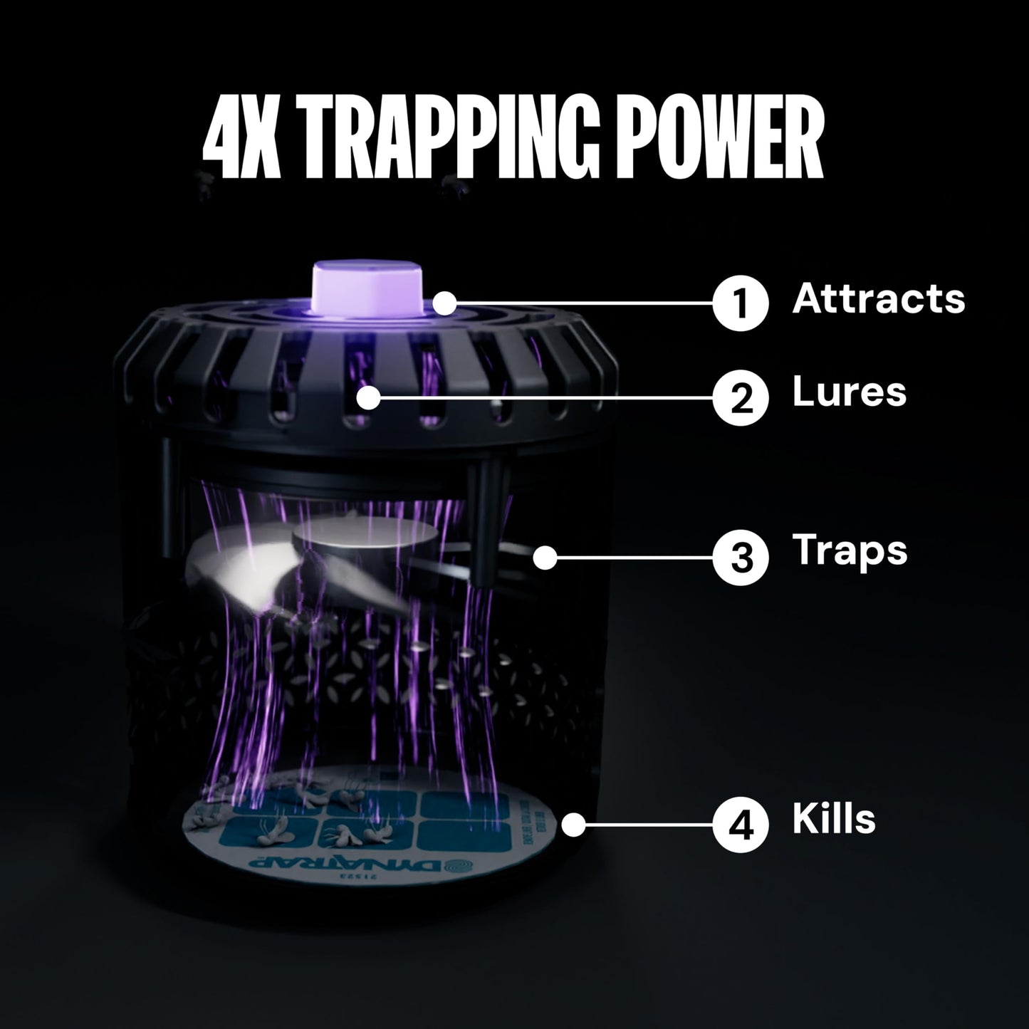 DynaTrap DT152 Indoor Insect Trap and Killer – Catches and Kills Gnats, Flies, Moths & Other Flying Insects