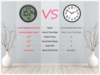Digital Wall Clock with Date, Indoor Temperature, Auto-DST, Battery-Operated Digital Clock, 8 Inch Small Decorative Wall Clock for Bedroom, Living Room, Home, Kitchen, Office, Modern, Electric, Simple