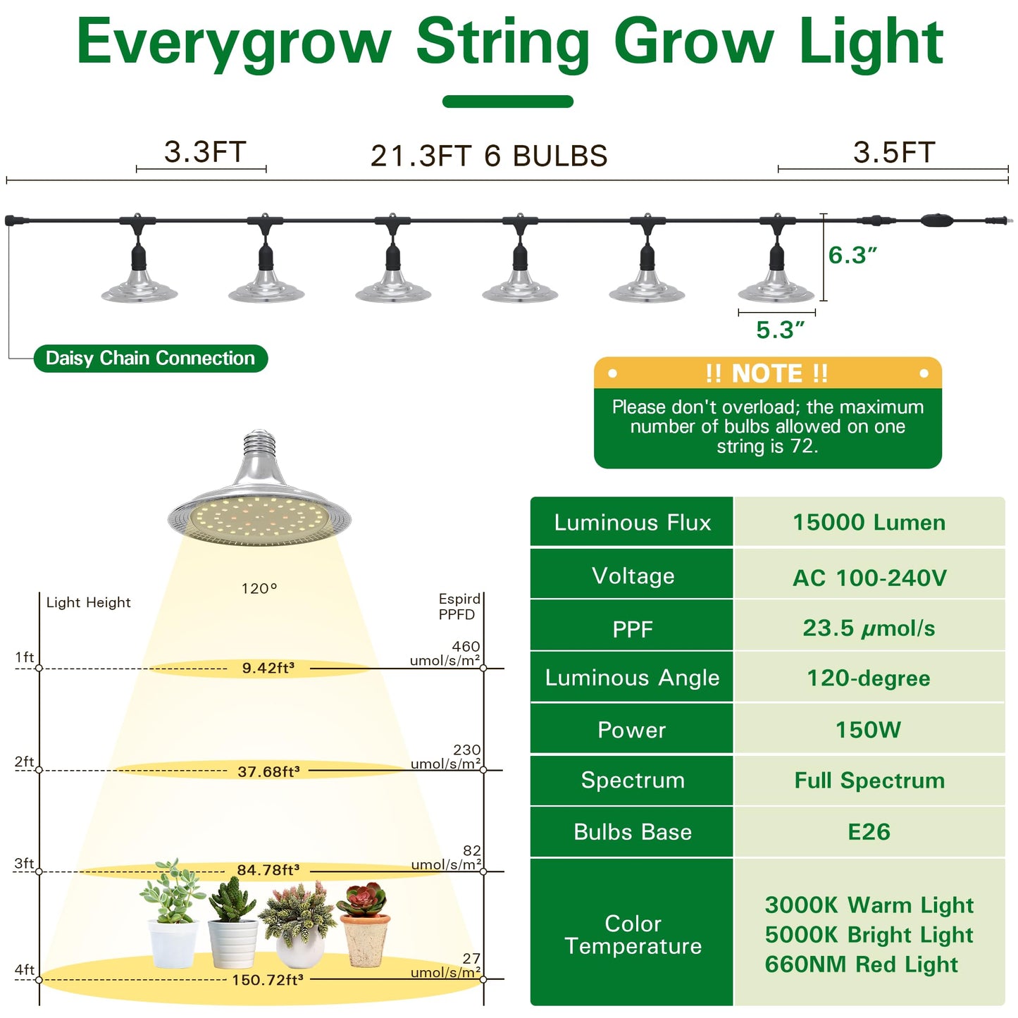 EVERYGROW Outdoor Grow Lights for Greenhouse, Full Spectrum Greenhouse Grow Lights for Outdoor Plants, IP65 Waterproof String Grow Light Outdoor, UL Certified Daisy Chain LED Grow Light, 21.3FT