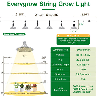 EVERYGROW Outdoor Grow Lights for Greenhouse, Full Spectrum Greenhouse Grow Lights for Outdoor Plants, IP65 Waterproof String Grow Light Outdoor, UL Certified Daisy Chain LED Grow Light, 21.3FT