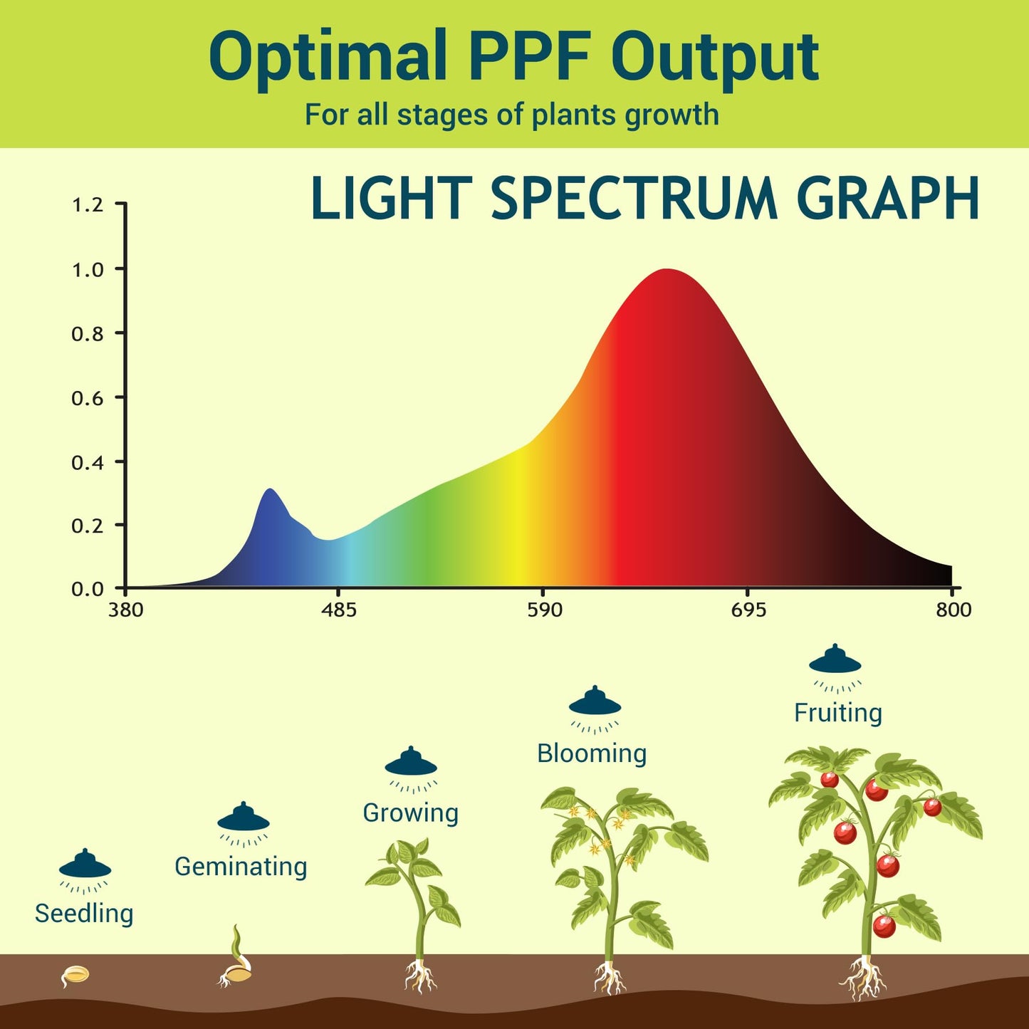 GT-Lite 33W LED Plant Grow Light Bulbs Full Spectrum with 28.22 PPF,E26 Base,Grow Light with Reflector for Indoor Outdoor Plants