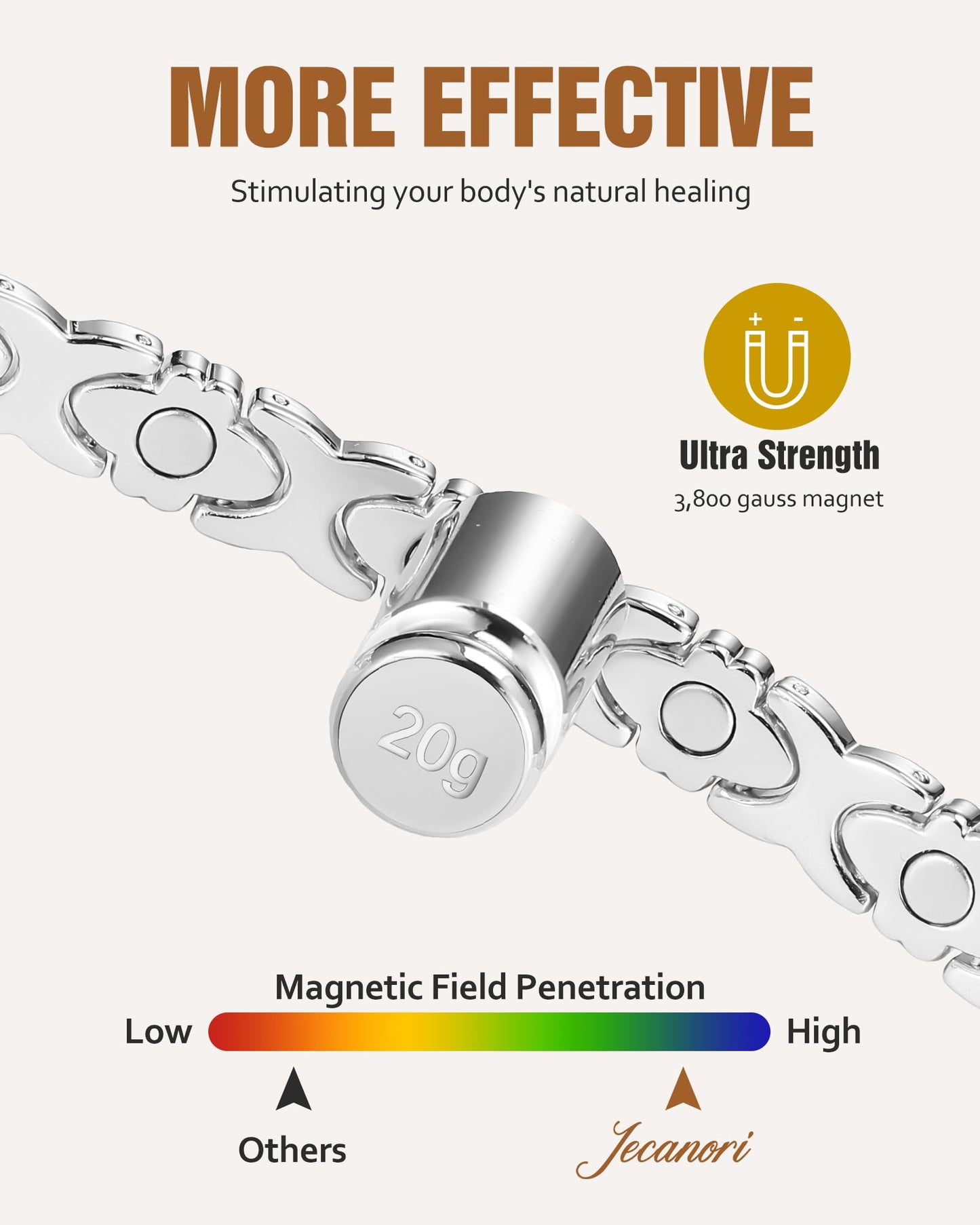 Jecanori Flower Copper Bracelets for Women, Effective Magnetic Therapy Bracelet for Women, Adjustable Pure Copper Jewelry Gift