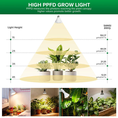 SANSI Grow Light Bulb IP54 Waterproof, 24W BR30 Plant Light Bulb for Indoor Outdoor Plants Full Spectrum(200 Watt Equiv), Energy Saving with Optical Lens for Greenhouse, Garden, E26 Base