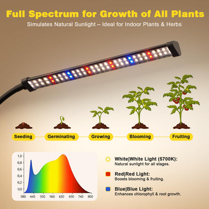 Sonamindary LED Grow Light, 5700K Full Spectrum Clip Plant Growing Lamp with White Red LEDs for Indoor Plants, 5-Levels Dimmable, Auto On Off Timing 4/8/12/18Hrs(Single Head)