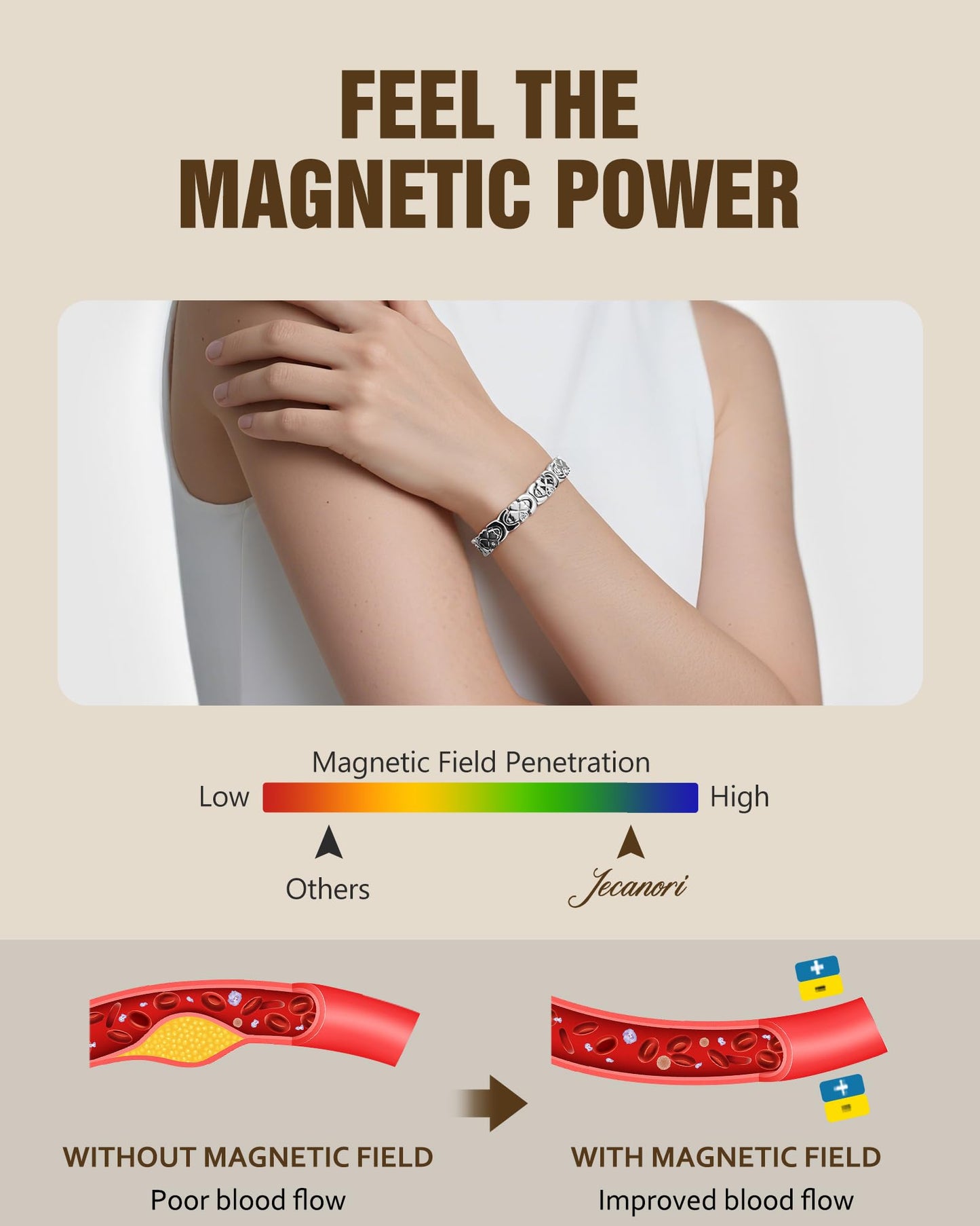 Jecanori Magnetic Copper Bracelet for Women — 3500 Gauss Magnets — Premium Fold-Over Clasp & Adjustable Length,Silver