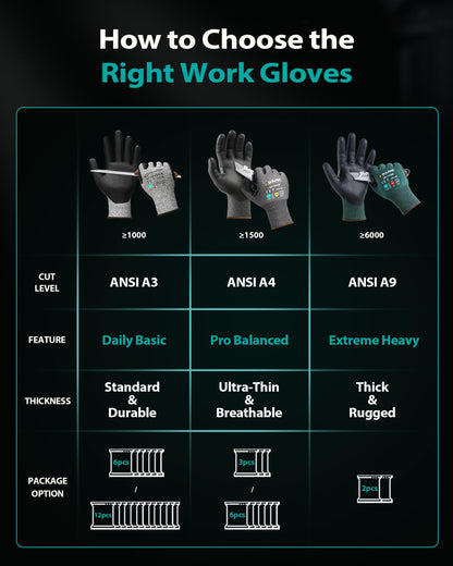 DULFINE A9 Cut Resistant Work Gloves for Men Women, 2 Pairs Pack, Ideal for Metalwork, Fabrication and Industrial Use, Green(Large)